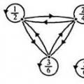 Бинарные отношения — MT1102: Линейная алгебра (введение в математику) — Бизнес-информатика