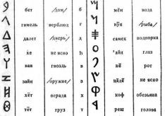 Появление алфавитного письма в финикии кратко